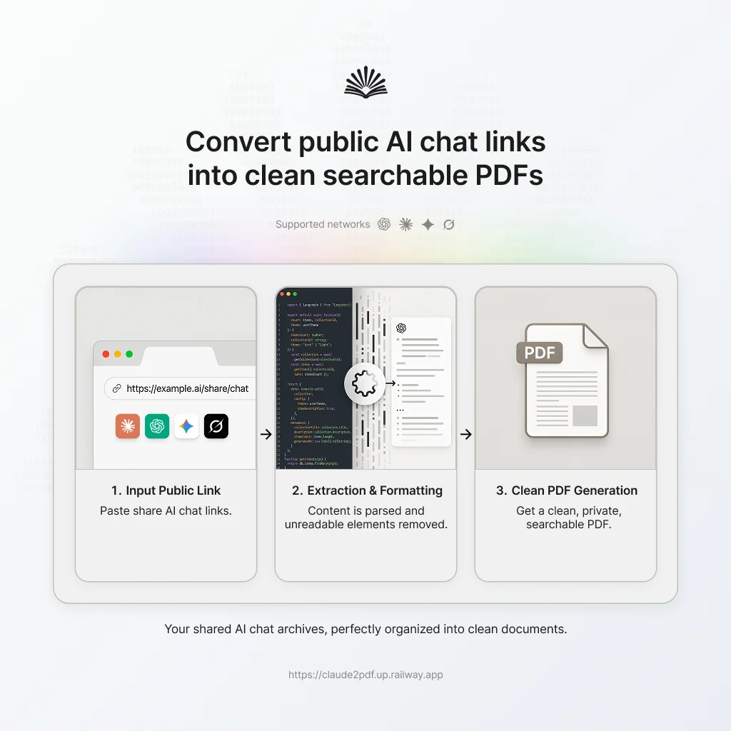 Convert public AI chat links from Claude, ChatGPT, Gemini and Grok into clean searchable PDF documents